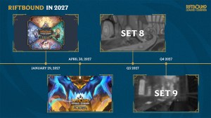 Riftbound Reveals Ambitious 2027 Release Roadmap and Premium Products ...